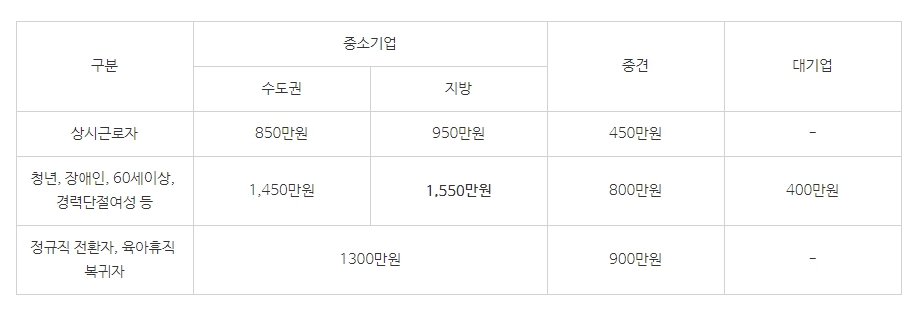 고용증대 세액공제